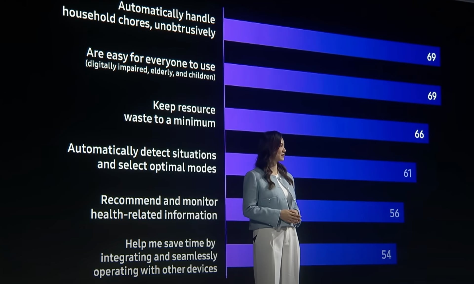 Samsung's AI strategy in appliances 2025
